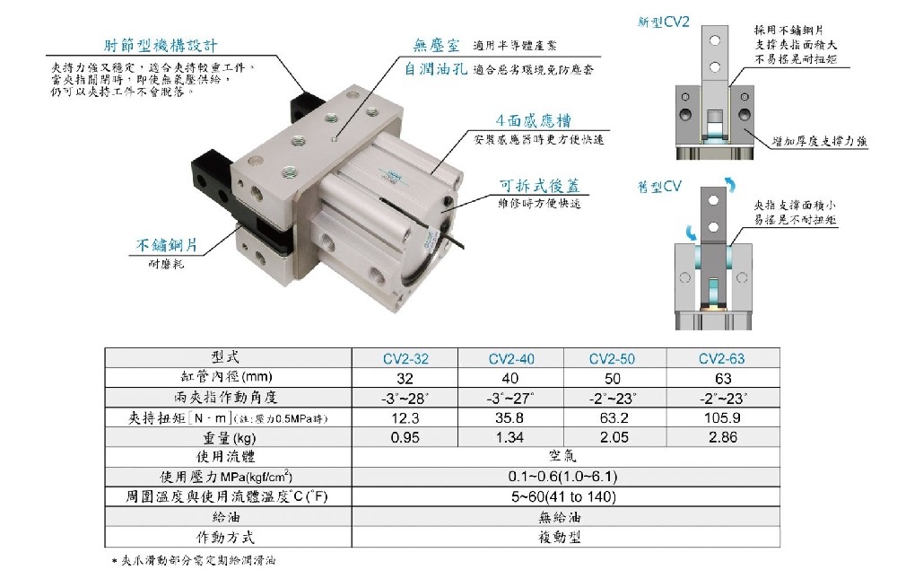 OKINA机械手CV2系列